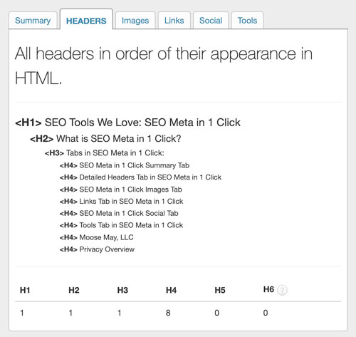 SEO Meta in 1 Click headers tab